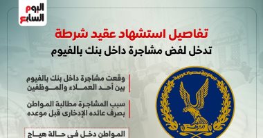 انفوجراف.. استشهاد عقيد شرطة تدخل لفض مشاجرة داخل بنك بالفيوم استشهاد عقيد شرطة
