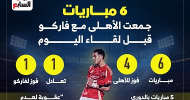 6 مباريات جمعت الأهلى مع فاركو قبل لقاء اليوم.. إنفوجراف