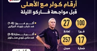 أرقام كولر مع الأهلى قبل مواجهة فاركو اليوم.. إنفو جراف