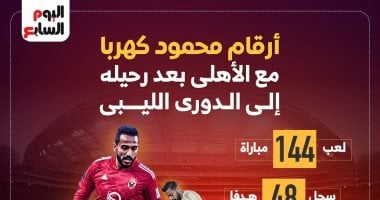 الشبكة نيوز : 
                                            ماذا قدم كهربا مع الأهلى قبل بداية رحلته مع الاتحاد الليبى؟..إنفوجراف
                                        