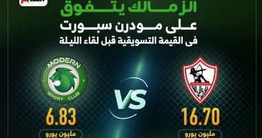 الزمالك يتفوق على مودرن سبورت فى القيمة التسويقية