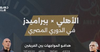 إثارة ومنافسة شرسة تحكم بين الأهلى وبيراميدز.. إنفو جراف