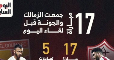 الشبكة نيوز : 
                                            17 مباراة جمعت الزمالك والجونة قبل لقاء اليوم.. إنفو جراف
                                        