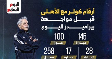 أرقام كولر مع الأهلى قبل مواجهة بيراميدز الليلة.. إنفوجراف