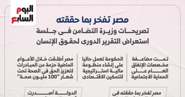 مصر تفخر بما حققته.. تصريحات وزيرة التضامن فى جلسة استعراض تقرير حقوق الإنسان.. إنفوجراف