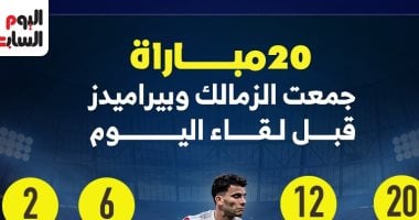 الشبكة نيوز : 
                                            20 مباراة جمعت الزمالك وبيراميدز قبل لقاء الليلة..إنفو جراف 
                                        