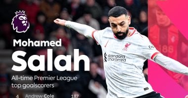 محمد صلاح