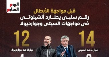 أنشيلوتى يعانى أمام مان سيتى وجوارديولا قبل قمة دورى الأبطال.. إنفوجراف