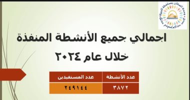 وحدة السكان بالجيزة تنفذ 3872 نشاطا خلال عام لتغيير العادات الخاطئة