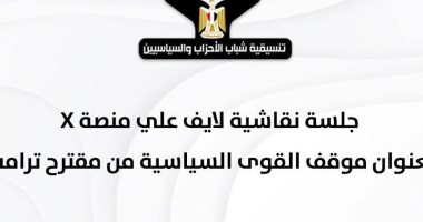 التنسيقية تعقد جلسة نقاشية عبر "X" بمشاركة ممثلى الأحزاب لمناقشة تصريحات ترامب