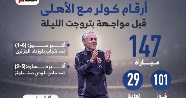 الشبكة نيوز : 
                                            أرقام كولر مع الاهلى قبل مواجهة بتروجت الليلة.. إنفو جراف
                                        