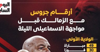 الشبكة نيوز : 
                                            أرقام جروس مع الزمالك قبل مواجهة الإسماعيلى الليلة.. إنفوجراف
                                        