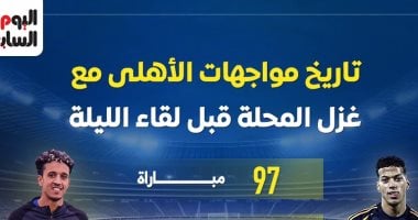 الشبكة نيوز : 
                                            97 مباراة جمعت الأهلى مع غزل المحلة قبل لقاء الليلة.. إنفو جراف
                                        