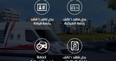 مراكز تكنولوجية متنقلة لتقديم الخدمات المرورية.. إنفوجراف مراكز تكنولوجية متنقلة للخدمات المرورية