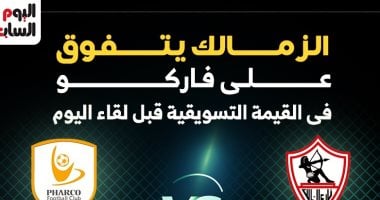 الشبكة نيوز : 
                                            الزمالك يتفوق على فاركو فى القيمة التسويقية قبل لقاء اليوم.. إنفو جراف
                                        