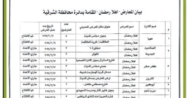 التجهيز لإقامة 32 معرض "أهلا رمضان" بمراكز ومدن الشرقية 