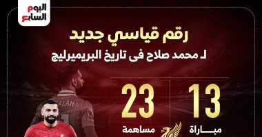 الشبكة نيوز : 
                                            أحدث أرقام محمد صلاح القياسية مع ليفربول فى الدوري الإنجليزي.. إنفوجراف
                                        