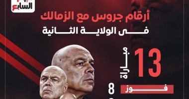 أرقام جروس مع الزمالك فى الولاية الثانية قبل رحيله.. إنفو جراف جروس مدرب الزمالك السابق