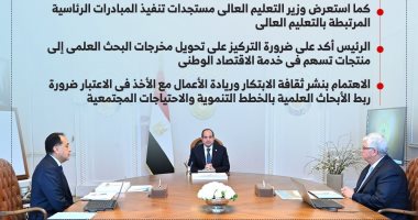 الرئيس السيسى يوجه باستمرار تقديم الخدمات الطبية بالمستشفيات الجامعية وتوفير الأدوية لأهالى غزة (إنفوجراف)