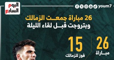 26 مباراة جمعت الزمالك وبتروجت قبل لقاء اليوم.. إنفوجراف