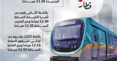 ساعة زيادة يوميا.. مواعيد مترو الأنفاق فى رمضان.. إنفوجراف مواعيد مترو الأنفاق فى رمضان