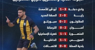 الشبكة نيوز : 
                                            نتائج مباريات الجولة الـ22 لدورى المحترفين .. إنفو جراف
                                        