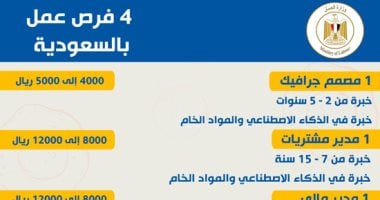 وزارة العمل تعلن عن فرص عمل بالسعودية بمرتبات تصل إلى 12 ألف ريال شهريا