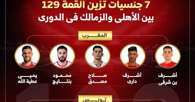 الشبكة نيوز : 
                                            المغرب تتصدر جنسيات القمة 129 بين الأهلى والزمالك فى الدورى.. إنفوجراف
                                        