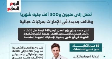 تصل إلى مليون و300 ألف جنيه.. وظائف جديدة بالإمارات بمرتبات خيالية