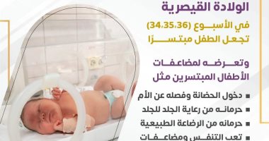 وزارة الصحة: الولادة القيصرية فى هذه الأسابيع تجعل الطفل مبتسرًا الولادة القيصرية