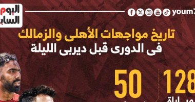 تاريخ مواجهات الأهلي والزمالك فى الدوري قبل كلاسيكو الليلة.. إنفوجراف