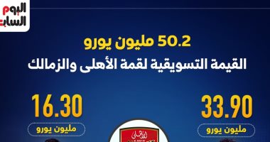 صراع الملايين.. 50 مليون يورو القيمة التسويقية لقمة الأهلى والزمالك "إنفوجراف"