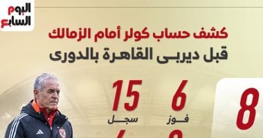 الشبكة نيوز : 
                                            كشف حساب كولر أمام الزمالك قبل قمة الدوري.. إنفوجراف
                                        