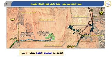 مسار الربط بين مصر وتشاد