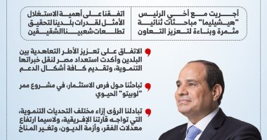 أبرز رسائل الرئيس السيسي خلال المؤتمر الصحفي المشترك مع نظيره الزامبى (إنفوجراف)