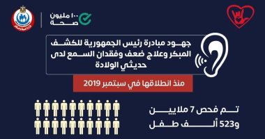فحص 7 ملايين و523 ألف طفل بمبادرة الكشف المبكر وعلاج فقدان السمع.. انفوجراف
