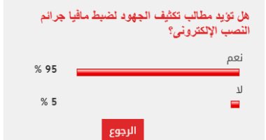 95% من القراء يطالبون بتكثيف حملات ضبط مافيا جرائم النصب الإلكترونى