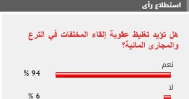 94% من القراء يؤيدون تغليظ عقوبة إلقاء المخلفات في الترع والمجارى المائية