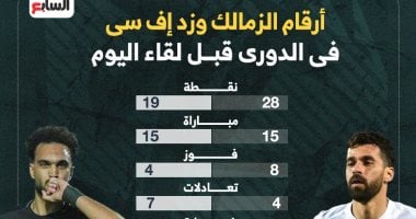 الشبكة نيوز : 
                                            أرقام الزمالك وزد أف سى فى الدورى قبل لقاء الليلة.. إنفو جراف
                                        