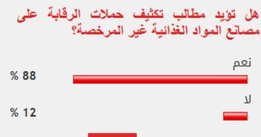 88% من القراء يؤيدون تكثيف حملات الرقابة على مصانع المواد الغذائية غير المرخصة