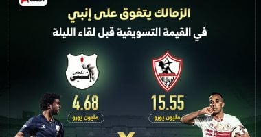 الشبكة نيوز : 
                                            الزمالك يتفوق على إنبى في القيمة التسويقية قبل لقاء الليلة.. إنفو جراف
                                        