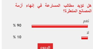 %90 من القراء يطالبون بالمسارعة فى اتخاذ إجراءات إنهاء أزمة المصانع المتعثرة الاستطلاع