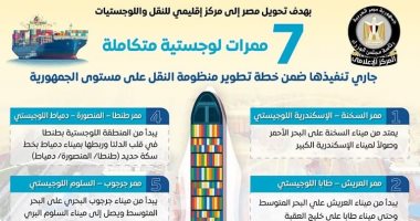 مخطط تطوير شبكات النقل والممرات اللوجستية المقرر تنفيذها 7 ممرات لوجستية متكاملة جاري تنفيذها