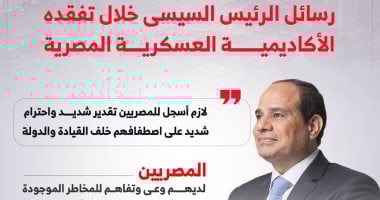 كل التحية لشعب مصر.. رسائل الرئيس السيسى خلال تفقده الأكاديمية العسكرية المصرية (إنفوجراف)