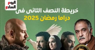  مواعيد عرض مسلسلات النصف الثانى من رمضان على شاشات المتحدة.. فيديو