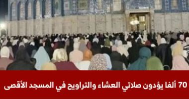 رغم إجراءات الاحتلال المشددة.. 70 ألفا يؤدون صلاة التراويح في المسجد الأقصى