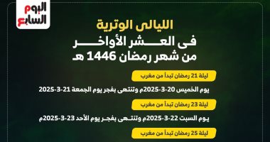 ليلة القدر.. مواعيد الليالى الوترية بالعشر الأواخر من رمضان "إنفوجراف"