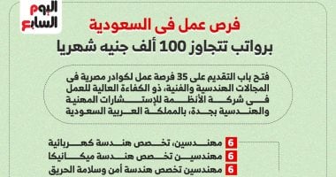 وظائف فى السعودية برواتب تتجاوز 100 ألف جنيه.. تعرف على كيفية التقديم