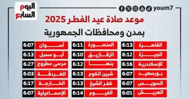 موعد صلاة عيد الفطر 2025 بمدن ومحافظات الجمهورية (إنفوجراف)