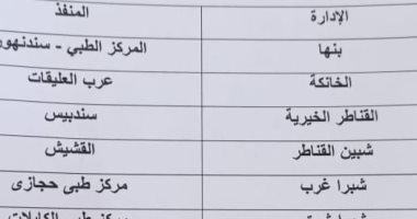 عناوين منافذ صرف ألبان الأطفال المدعمة بالقليوبية خلال إجازة عيد الفطر المنافذ